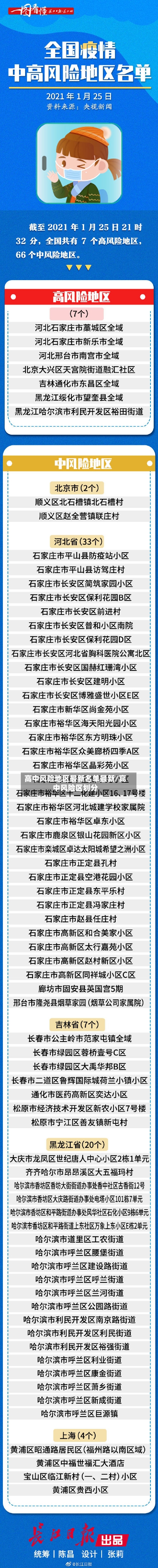 高中风险地区最新名单最新/高中风险区划分