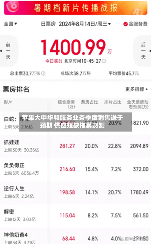 苹果大中华和服务业务季度销售逊于预期 供应短缺拖累财测-第2张图片