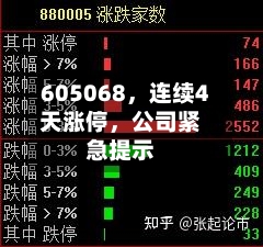 605068，连续4天涨停，公司紧急提示