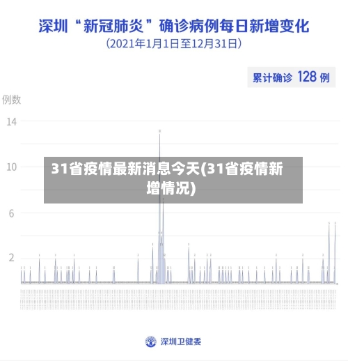 31省疫情最新消息今天(31省疫情新增情况)