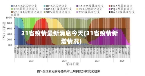 31省疫情最新消息今天(31省疫情新增情况)-第2张图片