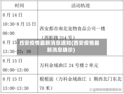 西安疫情最新消息通知(西安疫情最新消息确诊)-第2张图片
