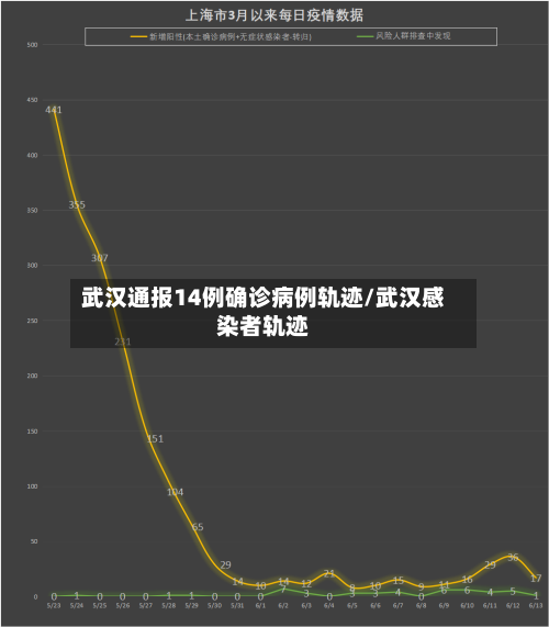武汉通报14例确诊病例轨迹/武汉感染者轨迹-第2张图片