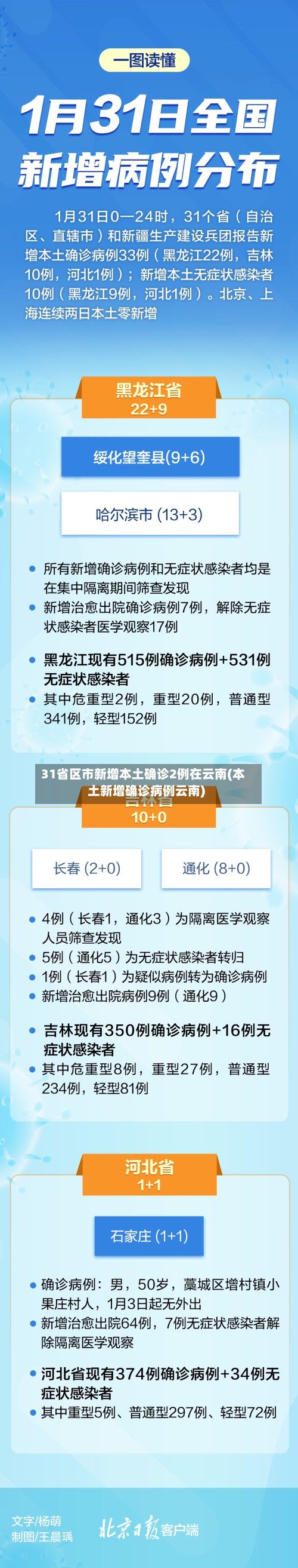 31省区市新增本土确诊2例在云南(本土新增确诊病例云南)