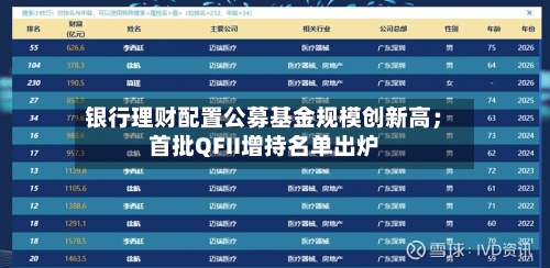 银行理财配置公募基金规模创新高；首批QFII增持名单出炉