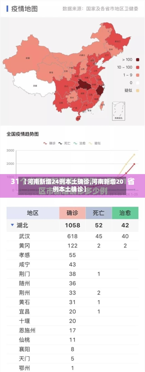 【河南新增24例本土确诊,河南新增20例本土确诊】