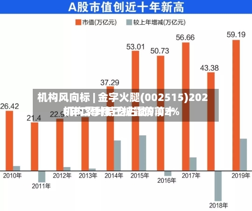 机构风向标 | 金字火腿(002515)2026年二季度已披露前前十机构累计持仓占比9.02%