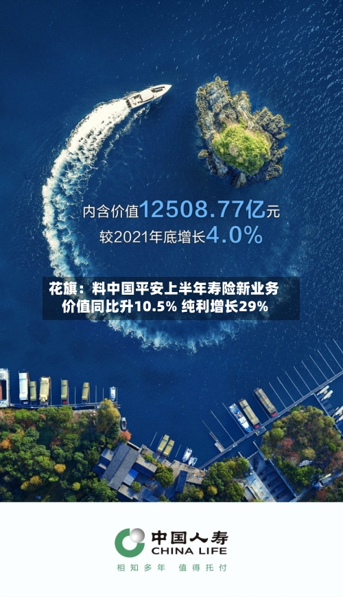 花旗：料中国平安上半年寿险新业务价值同比升10.5% 纯利增长29%