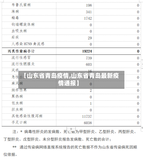 【山东省青岛疫情,山东省青岛最新疫情通报】