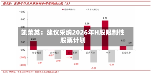 凯莱英:建议采纳2026年H股限制性股票计划-第2张图片