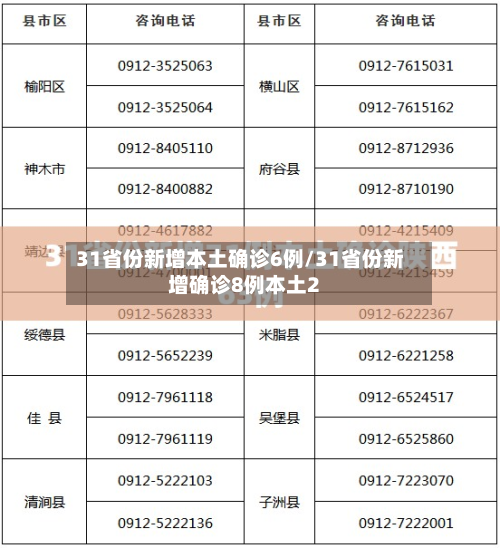31省份新增本土确诊6例/31省份新增确诊8例本土2-第2张图片