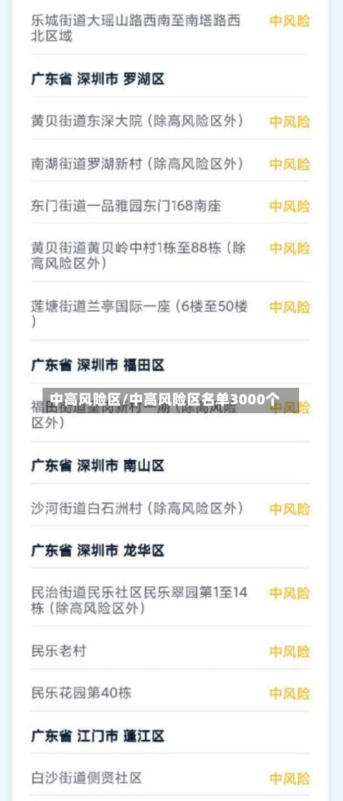 中高风险区/中高风险区名单3000个