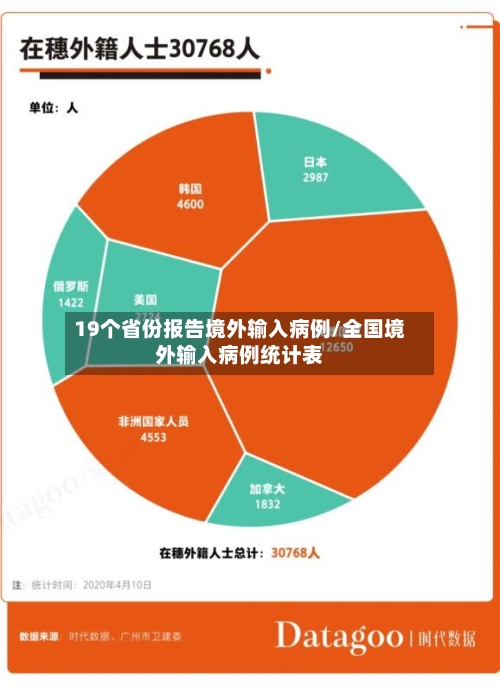 19个省份报告境外输入病例/全国境外输入病例统计表-第2张图片