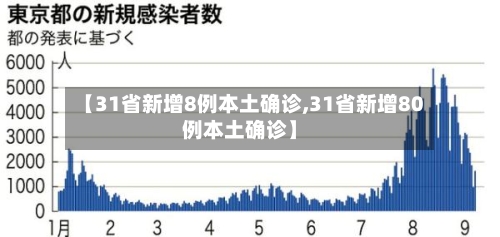【31省新增8例本土确诊,31省新增80例本土确诊】