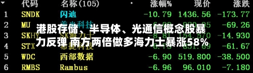 港股存储、半导体、光通信概念股暴力反弹 南方两倍做多海力士暴涨58%