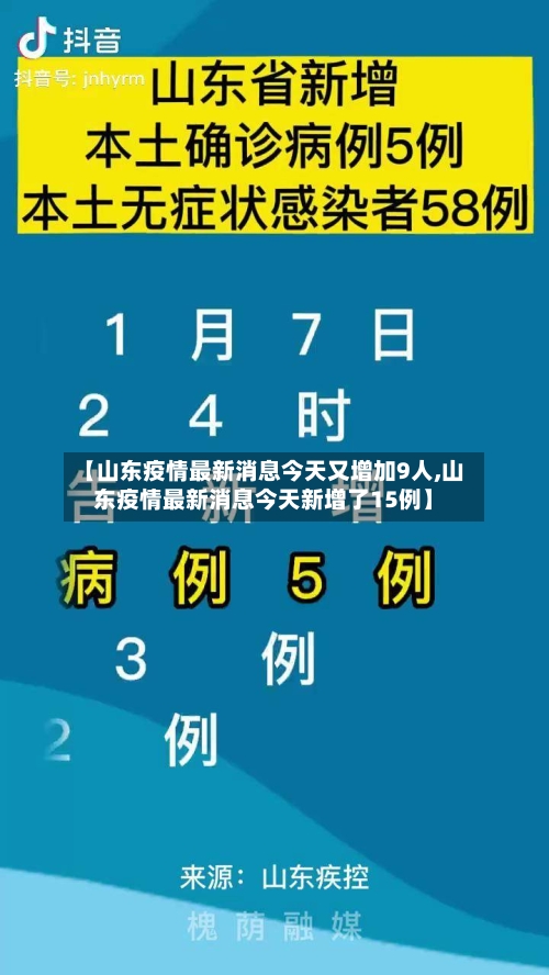 【山东疫情最新消息今天又增加9人,山东疫情最新消息今天新增了15例】-第2张图片
