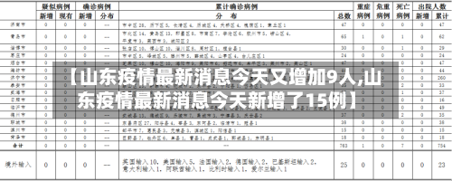 【山东疫情最新消息今天又增加9人,山东疫情最新消息今天新增了15例】-第3张图片