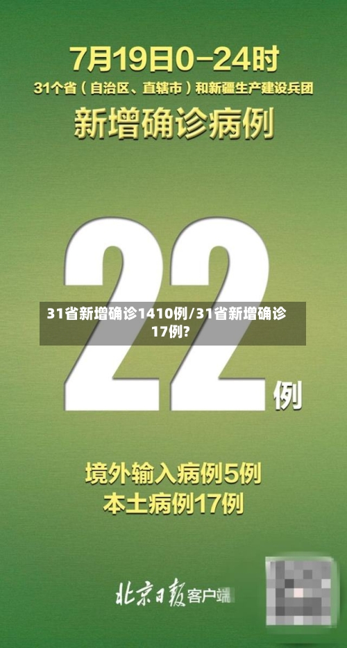 31省新增确诊1410例/31省新增确诊17例?