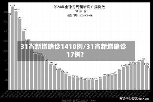 31省新增确诊1410例/31省新增确诊17例?-第3张图片