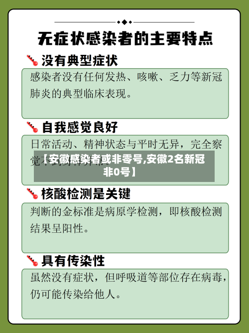 【安徽感染者或非零号,安徽2名新冠非0号】-第2张图片