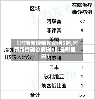 【河南新增确诊病例5例,河南新增确诊病例5例是哪里的】