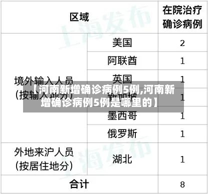 【河南新增确诊病例5例,河南新增确诊病例5例是哪里的】-第2张图片
