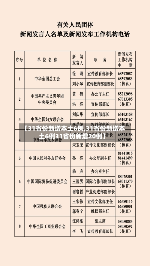 【31省份新增本土6例,31省份新增本土6例31省份新增20例】-第2张图片