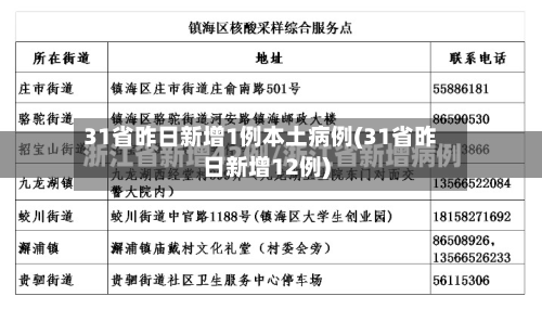 31省昨日新增1例本土病例(31省昨日新增12例)-第2张图片