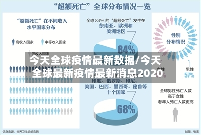 今天全球疫情最新数据/今天全球最新疫情最新消息2020-第2张图片