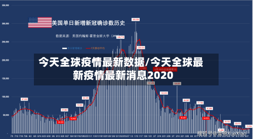 今天全球疫情最新数据/今天全球最新疫情最新消息2020