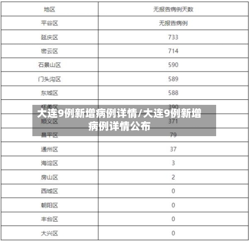 大连9例新增病例详情/大连9例新增病例详情公布
