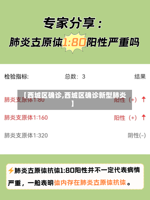 【西城区确诊,西城区确诊新型肺炎】