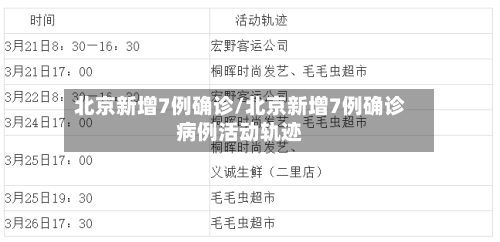 北京新增7例确诊/北京新增7例确诊病例活动轨迹