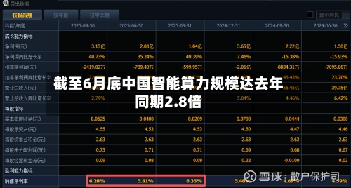 截至6月底中国智能算力规模达去年同期2.8倍-第3张图片