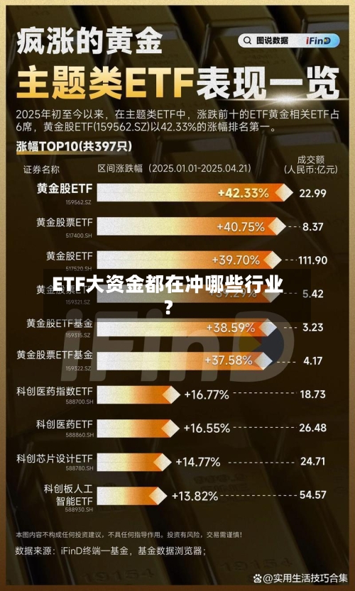 ETF大资金都在冲哪些行业？