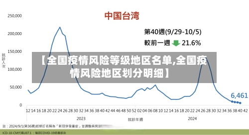 【全国疫情风险等级地区名单,全国疫情风险地区划分明细】