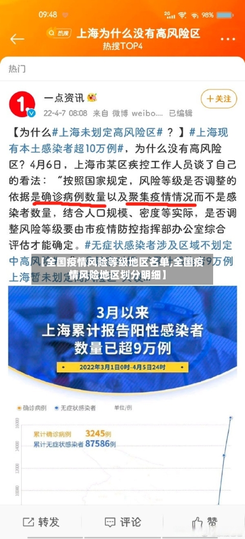 【全国疫情风险等级地区名单,全国疫情风险地区划分明细】-第2张图片