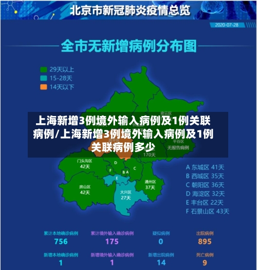 上海新增3例境外输入病例及1例关联病例/上海新增3例境外输入病例及1例关联病例多少