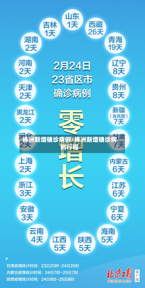 株洲新增确诊病例/株洲新增确诊病例行程