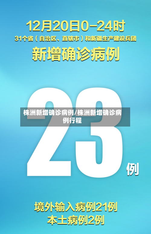 株洲新增确诊病例/株洲新增确诊病例行程-第2张图片