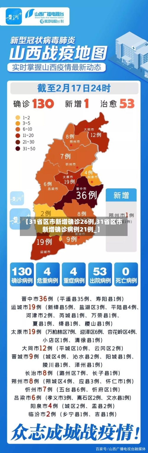 【31省区市新增确诊26例,31省区市新增确诊病例21例_】-第2张图片
