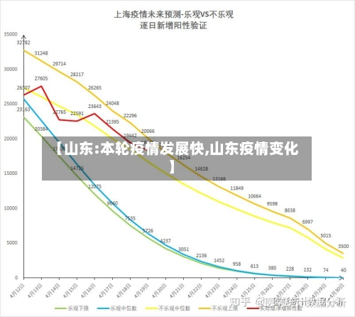 【山东:本轮疫情发展快,山东疫情变化】