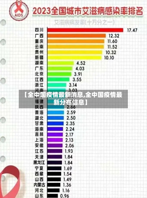 【全中国疫情最新消息,全中国疫情最新分布信息】