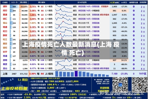 上海疫情死亡人数最新消息(上海 疫情 死亡)