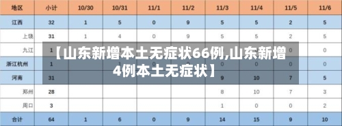 【山东新增本土无症状66例,山东新增4例本土无症状】-第2张图片