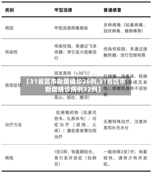 【31省区市新增确诊26例,31省区市新增确诊病例32例】-第3张图片