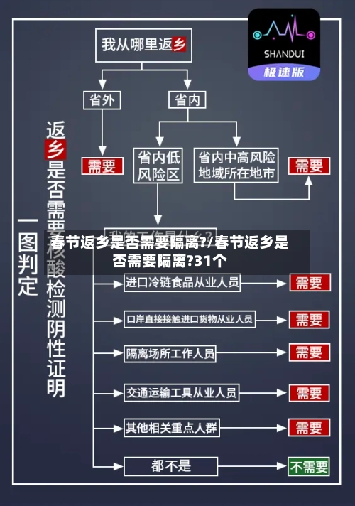 春节返乡是否需要隔离?/春节返乡是否需要隔离?31个