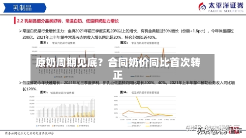 原奶周期见底?合同奶价同比首次转正-第3张图片
