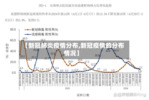 【新冠肺炎疫情分布,新冠疫情的分布情况】