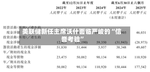 美联储新任主席沃什面临严峻的“信誉考验”